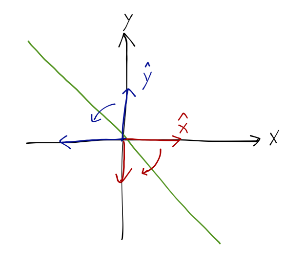 Mirror reflection of unit vectors.